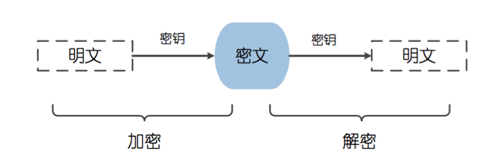 加密算法技术原理浅析