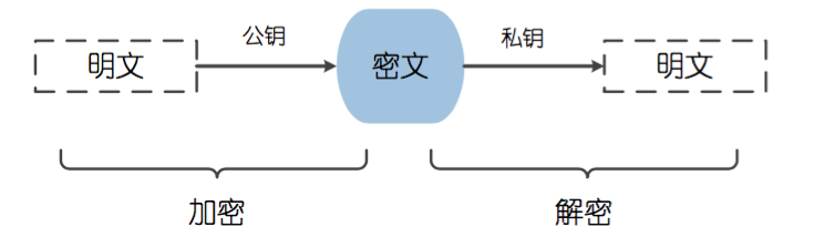 加密算法技术原理浅析