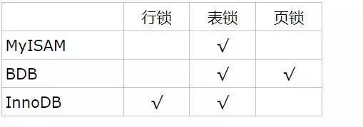 MySQL的锁这么多，不知从何学起，看完这篇文章就够了