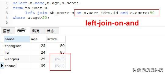 SQL left join-on-and 与 left join-on-where 的区别