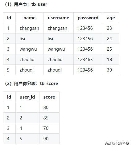 SQL left join-on-and 与 left join-on-where 的区别