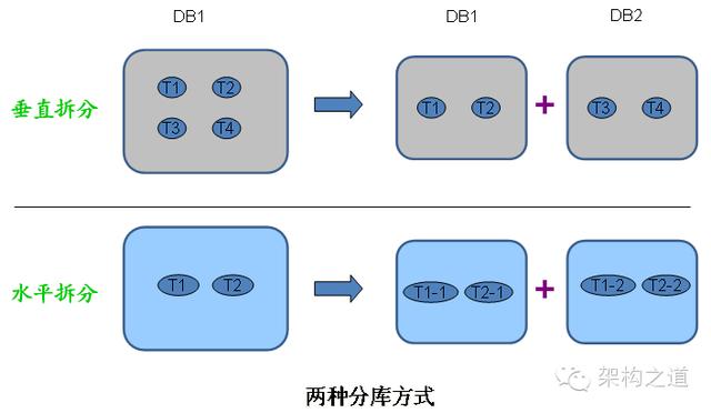 史上最接地气的水平分库方案，手把手教你如何落地