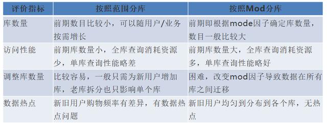 史上最接地气的水平分库方案，手把手教你如何落地