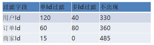 史上最接地气的水平分库方案，手把手教你如何落地