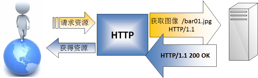 WebSocket