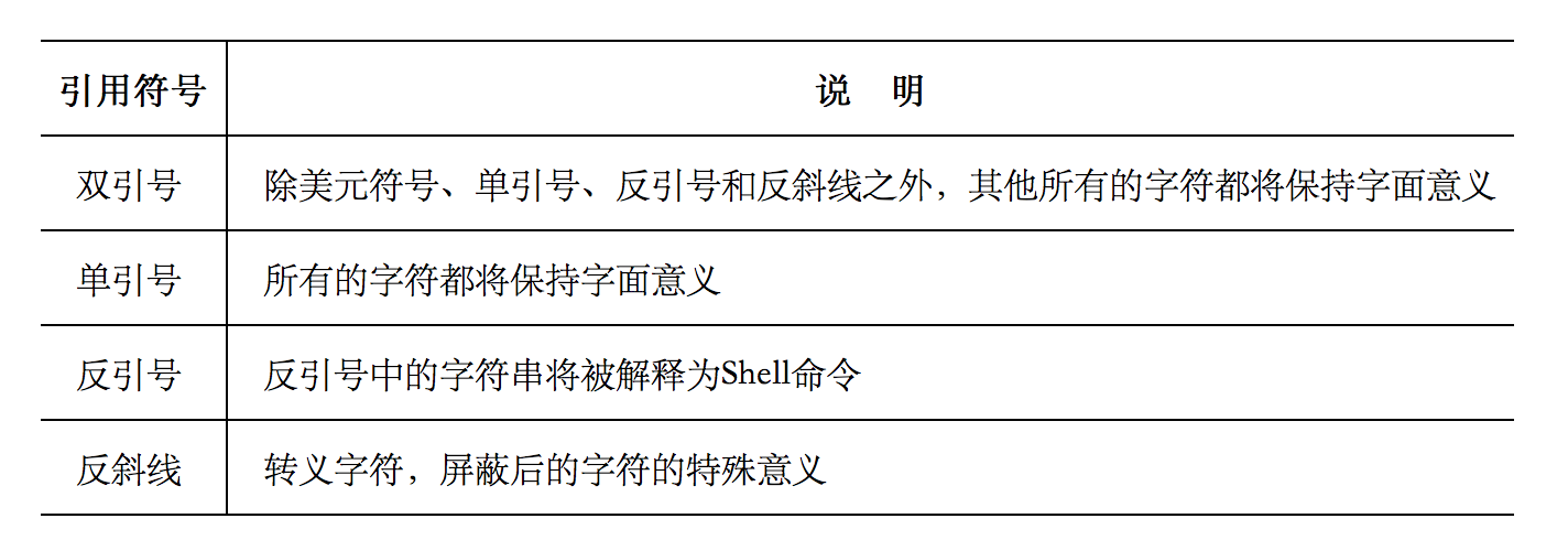 初识 Shell脚本：语法