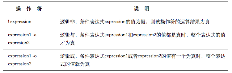 初识 Shell脚本：语法