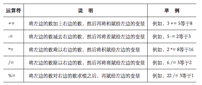 初识 Shell脚本：语法