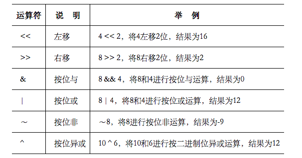 初识 Shell脚本：语法