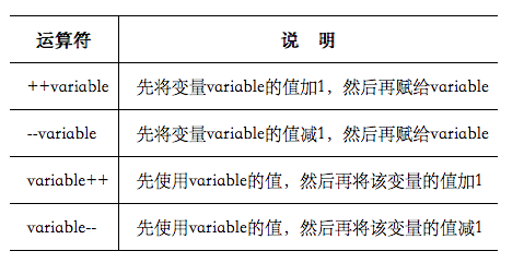 初识 Shell脚本：语法