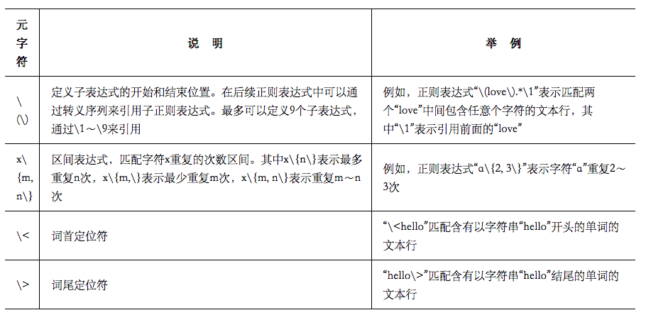 熟悉 Shell脚本：正则表达式