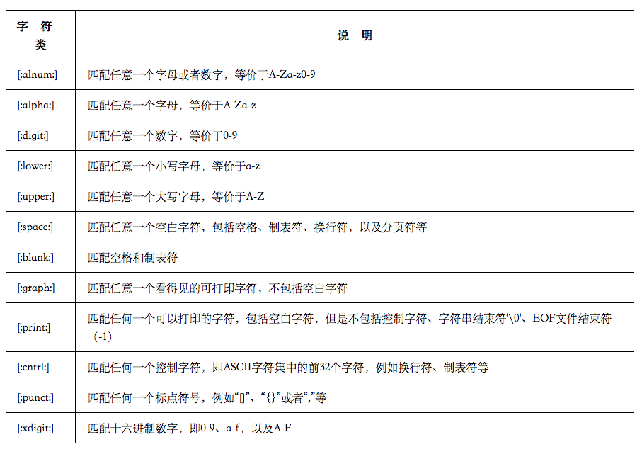 熟悉 Shell脚本：正则表达式