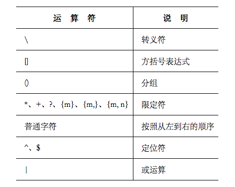 熟悉 Shell脚本：正则表达式