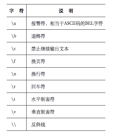 熟悉 Shell脚本：基本文本处理