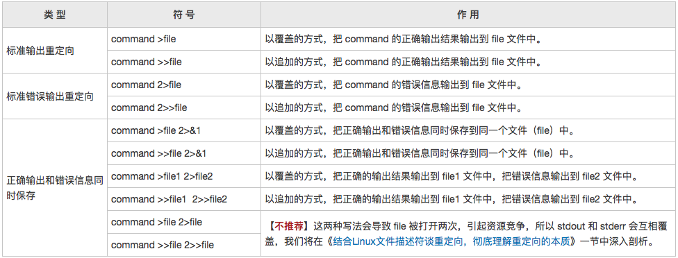 熟悉 Shell脚本：重定向