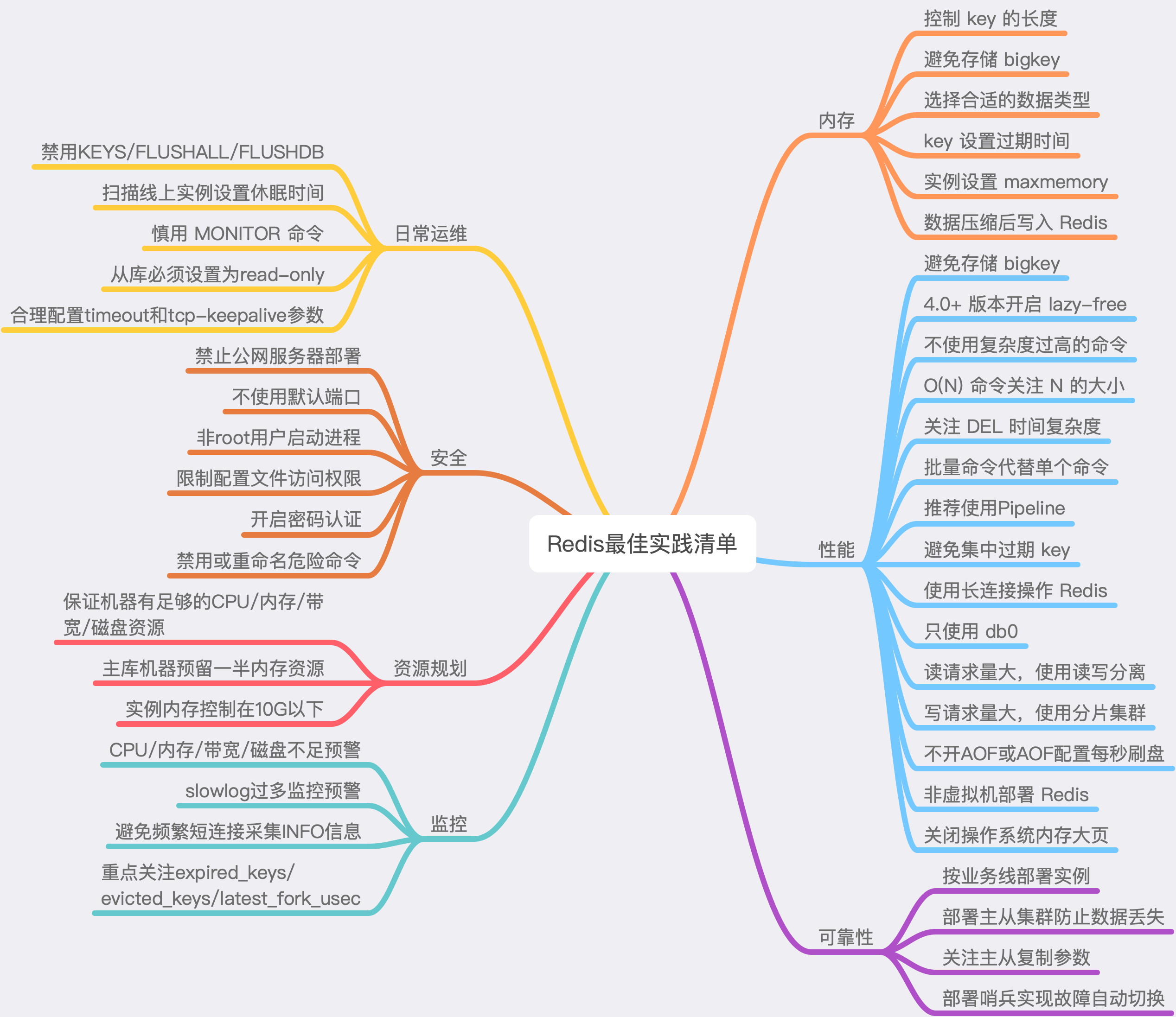 Redis 最佳实践指南：7个维度+43条使用规范