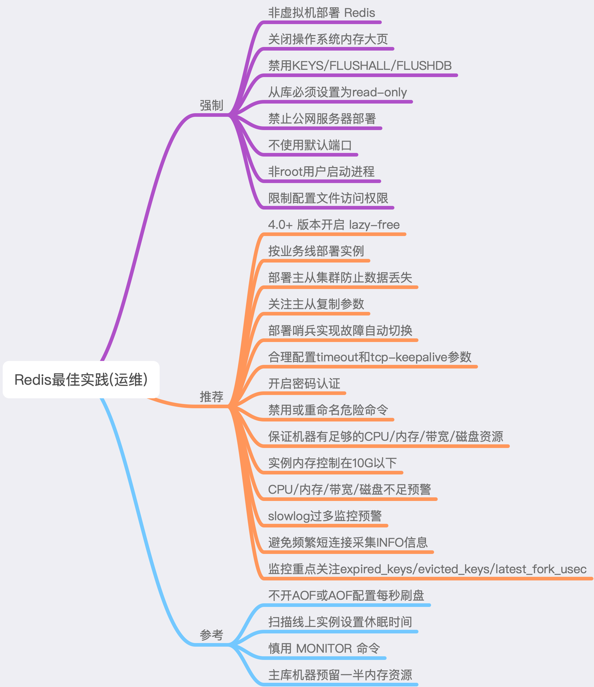 Redis 最佳实践指南：7个维度+43条使用规范