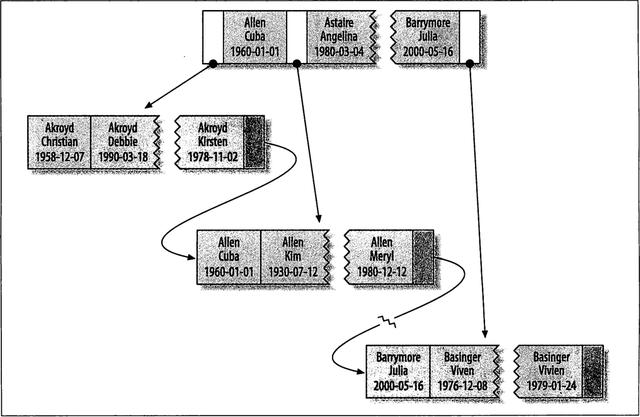 MySQL 索引数据结构：B+树、哈希索引、聚集索引和二级索引的结构分析