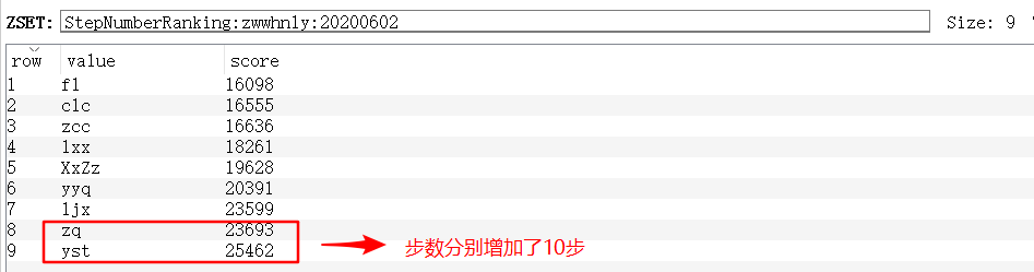 Redis实践：微信步数排行榜