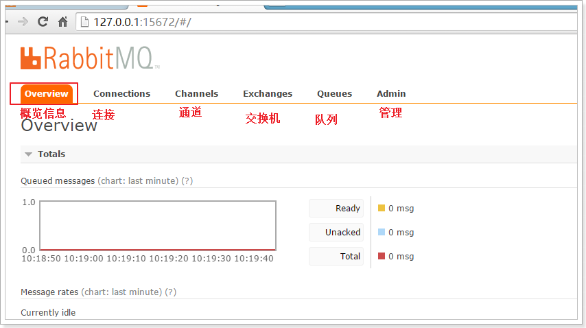 Linux安装RabbitMQ