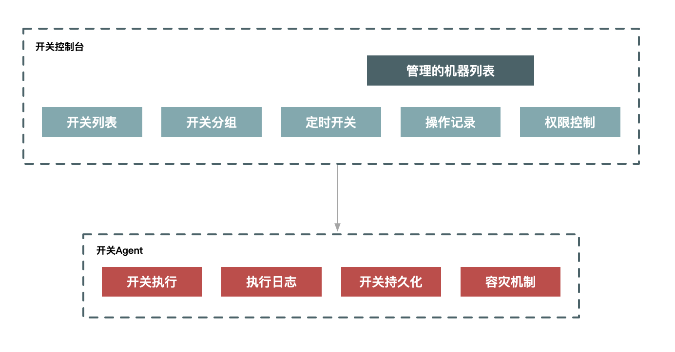 如何设计一个秒杀系统 – 07 | 准备Plan B：如何设计兜底方案?