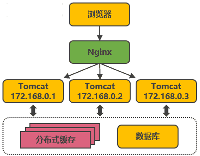 阿里巴巴为什么能抗住90秒100亿？看完这篇你就明白了！