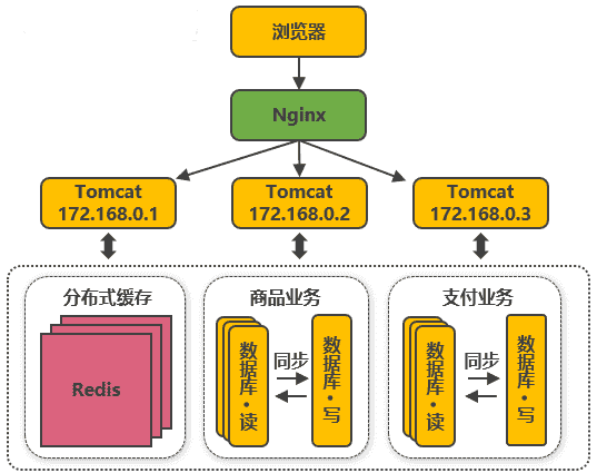 阿里巴巴为什么能抗住90秒100亿？看完这篇你就明白了！