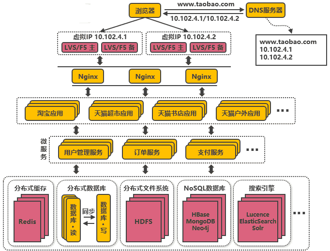 阿里巴巴为什么能抗住90秒100亿？看完这篇你就明白了！