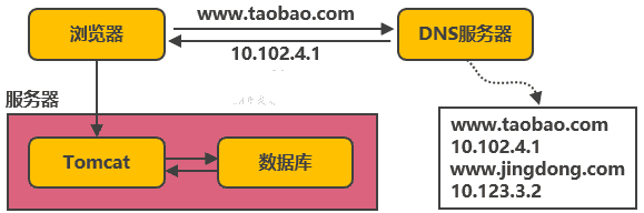 阿里巴巴为什么能抗住90秒100亿？看完这篇你就明白了！