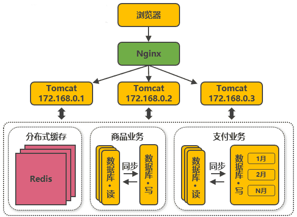 阿里巴巴为什么能抗住90秒100亿？看完这篇你就明白了！