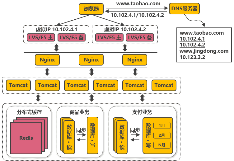 阿里巴巴为什么能抗住90秒100亿？看完这篇你就明白了！