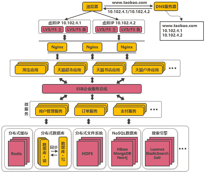 阿里巴巴为什么能抗住90秒100亿？看完这篇你就明白了！