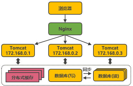 阿里巴巴为什么能抗住90秒100亿？看完这篇你就明白了！