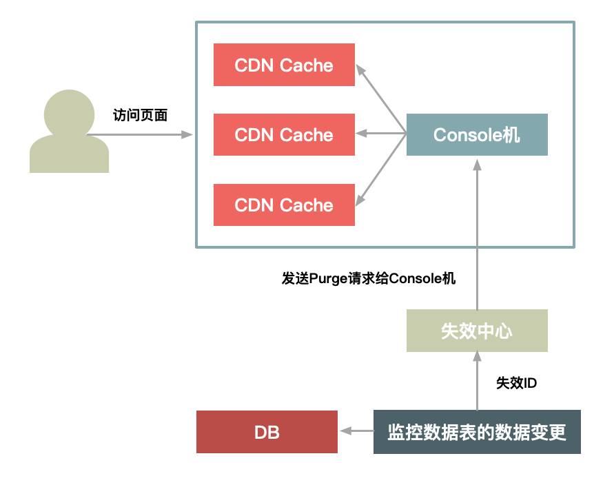 如何设计一个秒杀系统 – 08 | 答疑解惑：缓存失效的策略应该怎么定？