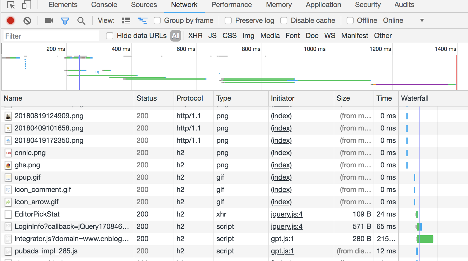 深入浅出：HTTP/2