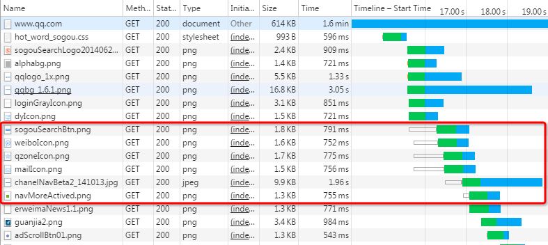 深入浅出：HTTP/2