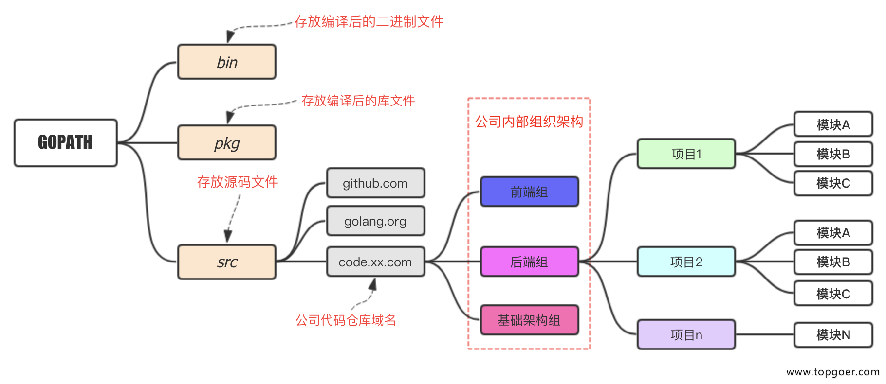 Go 语言Linux环境安装