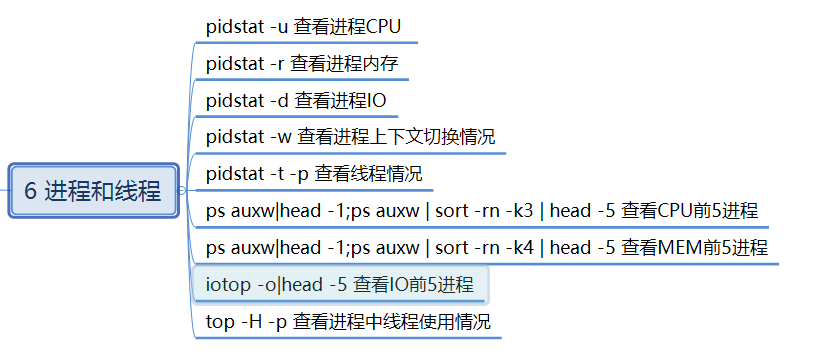 测试常用Linux监控命令