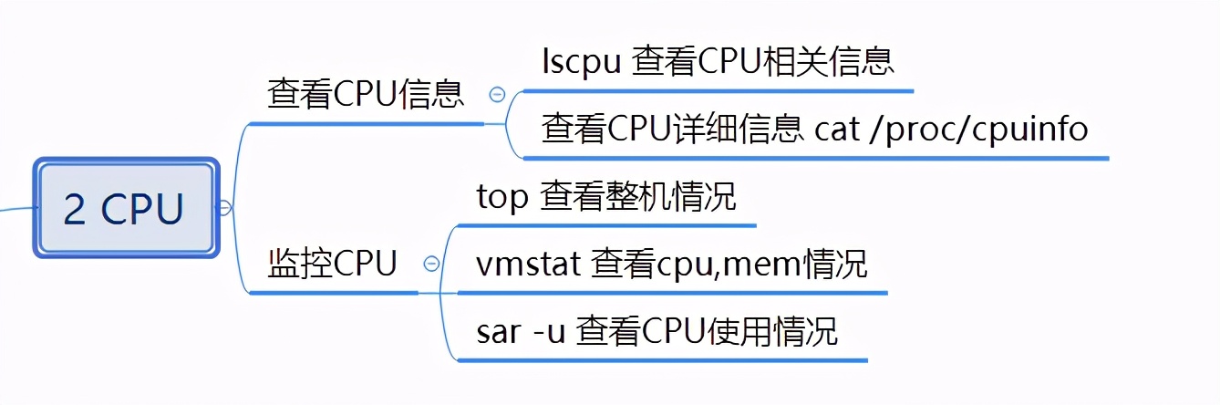 测试常用Linux监控命令