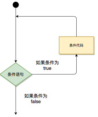 Go 语言结构 - 基础篇（语法、数据类型、变量、常量、运算符、条件语句）