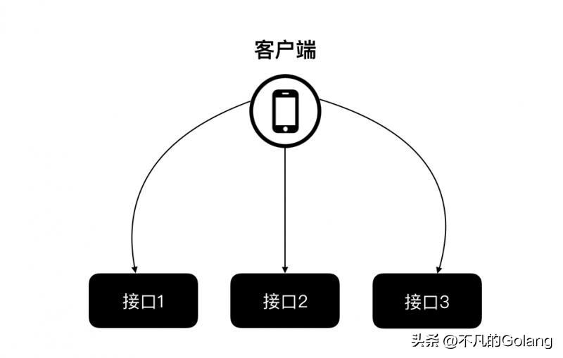 Gin源码分析 - 中间件 - 介绍及使用