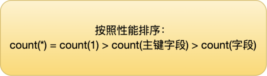 MySQL中的COUNT(1)和COUNT(*) 的区别